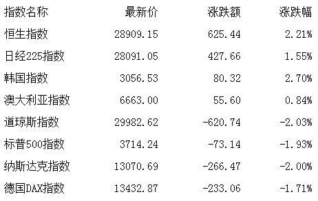 板块|收评：股指触底回升沪指涨0.64% 注册制次新股领涨
