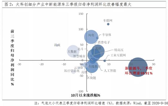 政策密集催化，新能源车有哪些“新看点”？