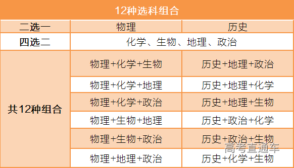 『暖先生格调』今年高考后取消复读？官方正式回应！