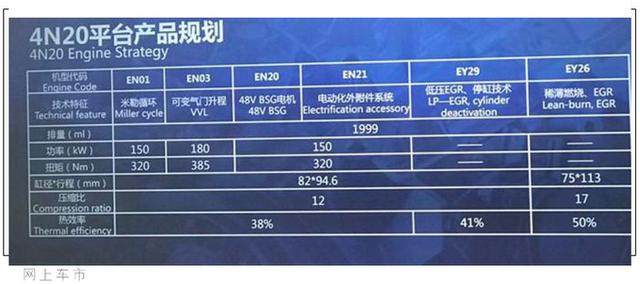 长城全新动力总成发布，WEY品牌率先搭载，比大众2.0T更强