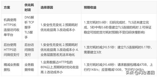 微信付款码是如何完成付款的