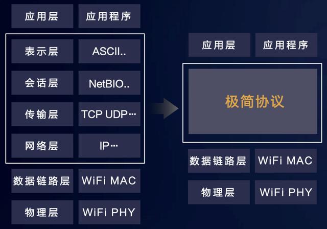 鸿蒙 OS 尖刀武器之分布式软总线技术全解析