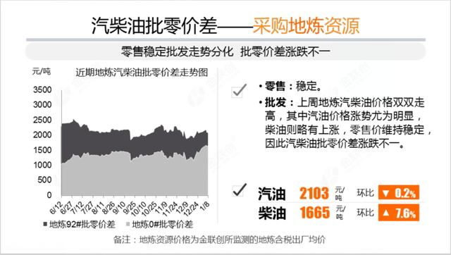 2021首调！92号汽油重回&quot;6元时代&quot;