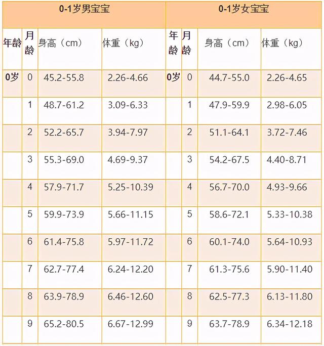 胖墩宝宝泡脚走红，满身肉肉抢镜，网友：成不了花朵成“多肉”啊