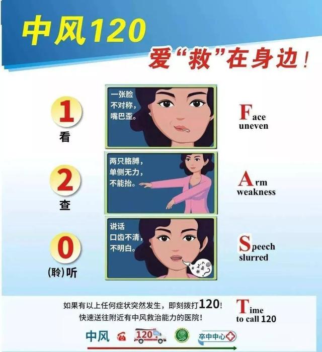 牢记“120”口诀，判断卒中能救命