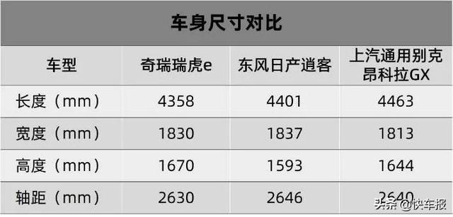 [快乐开车]奇瑞瑞虎e：越野的理想很丰满，续航的现实很骨感 快车体验281