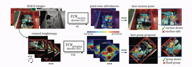 机器人是怎么知道如何抓握杯子的？