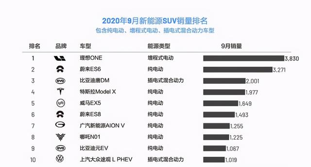 老百姓最喜欢的新能源SUV，长超5米，四屏交叉+四驱，百公里6.5秒