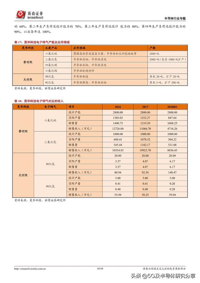 半导体制造“血液”——电子气体