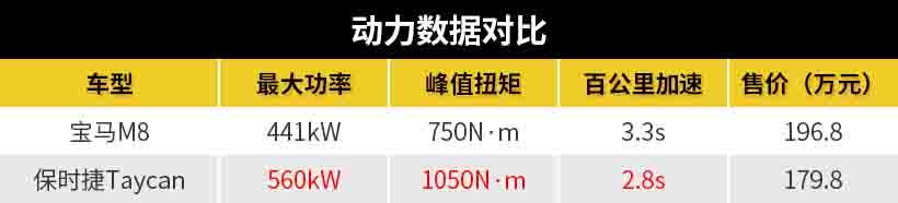 「乘车御剑」让性能车无地自容，新能源会取代它吗？