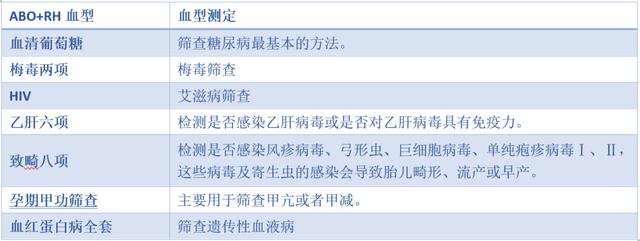 『你的育儿经』怀孕，你准备好了吗?