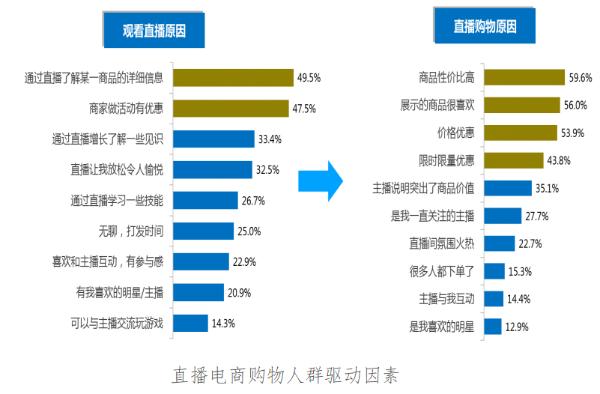 #北京商报#中消协：“直播+电商”势头强劲 消费维权现新问题