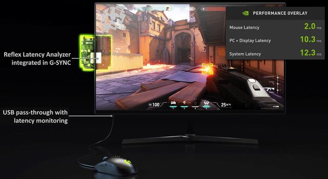 360Hz遇上Reflex Low Latency会发生什么