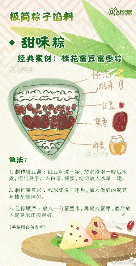 粽子|各种粽子包法汇总，你会哪种？