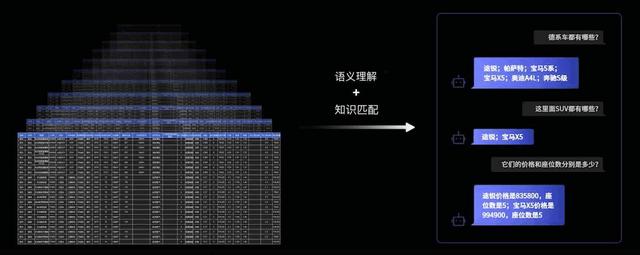 数据|UNIT开启Sugar首个智能BI场景提升企业数据分析效率