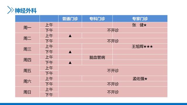 主任医师|新华医院崇明分院4月门诊一览表