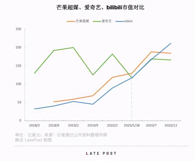 长视频战争：十年 1000 亿人民币，烧出了BAT的娱乐帝国