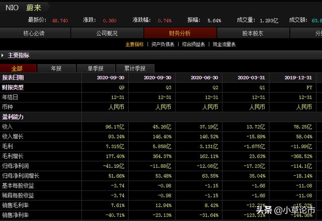 新能源车购置补贴退坡20%，特斯拉大幅降价，后市还有机会吗？