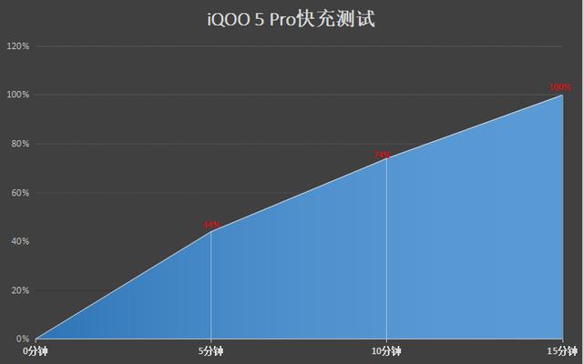 iQOO 5 Pro综合体验：堪称手机圈中的全能顶级赛车