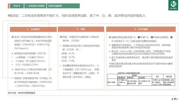 电池|韩国2030年下一代电池产业发展战略