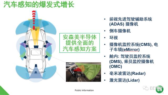 安森美用半导体的方法将智能感知的挑战移植到摩尔定律