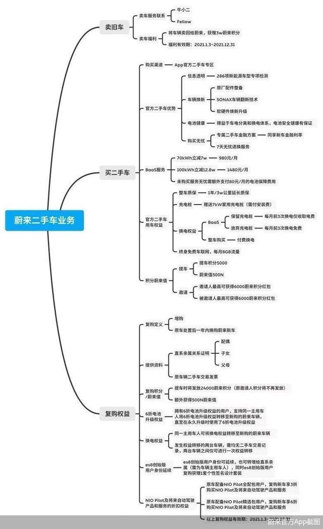 保值率比拼BBA？蔚来“兜底”二手车背后的经济账