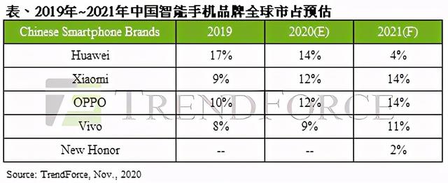 2010中国智能手机品牌全球市场占有率预估 小米第一