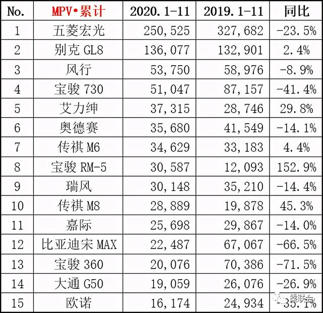 11月汽车行业数据公布：吉利、长城与长安分列销量4、6与7位