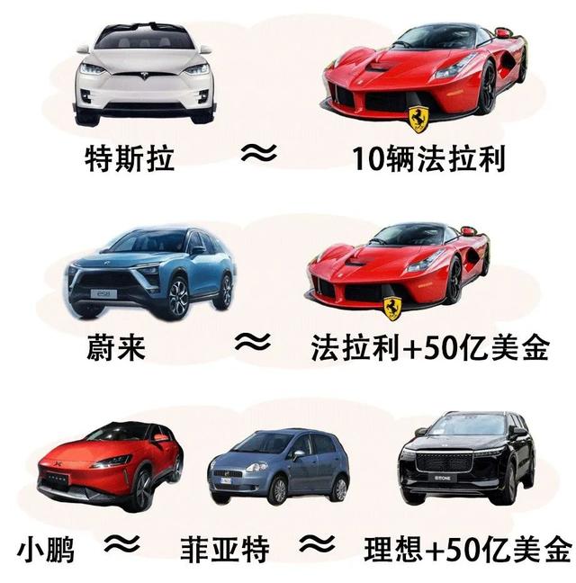 卖一辆亏22.3万 为啥大佬们还要疯狂造车