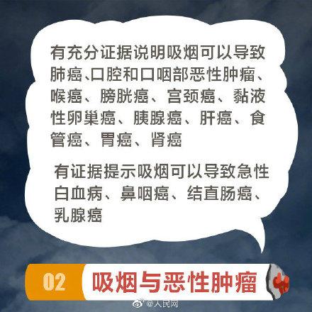 吸烟|吸烟及二手烟暴露的危害