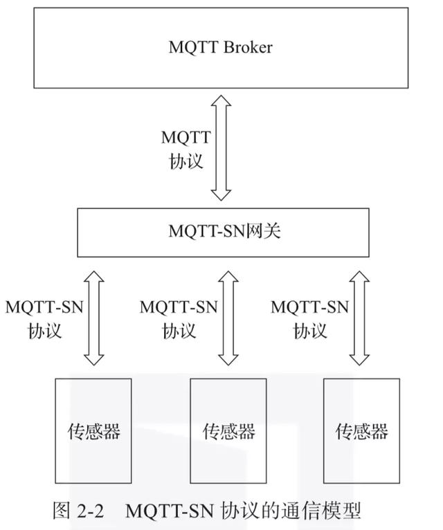 什么是物联网？常见 IoT 物联网协议最全讲解