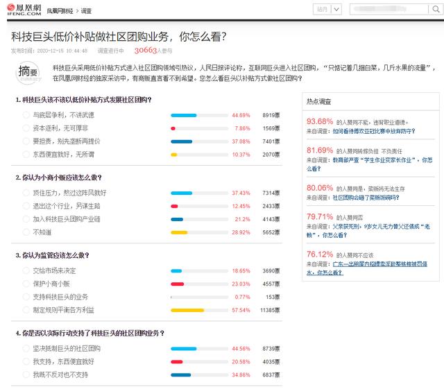 巨头该不该进驻社区团购与底层争利？凤凰民调引发共鸣