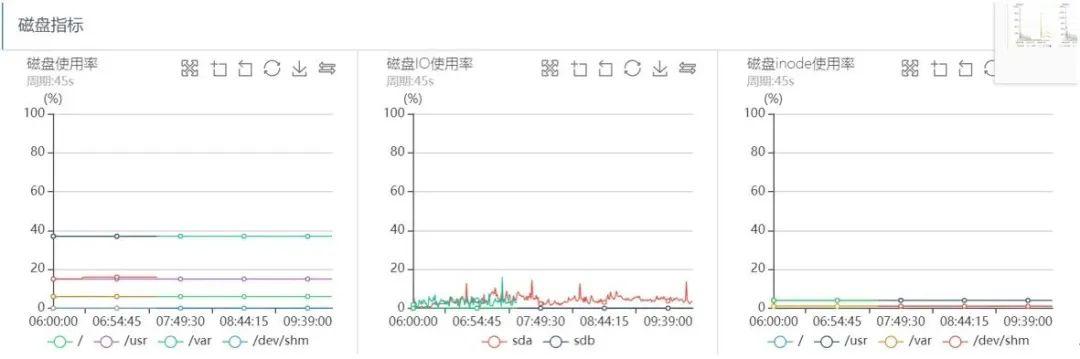 连环触发！MongoDB核心集群雪崩故障背后竟是……