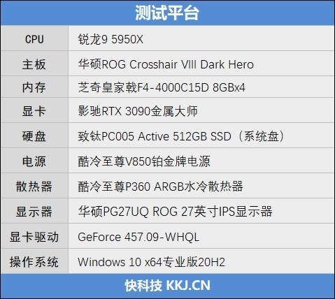 锐龙9 5950X烤机全核频率最高！ROG CROSSHAIR VIII DARK HERO评测