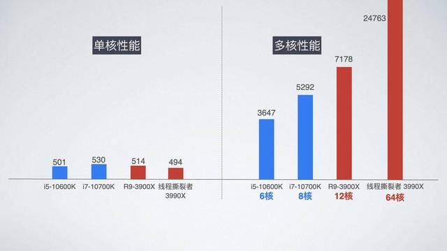 iPhone12的5nm制程工艺是什么？为何数字越小越好？