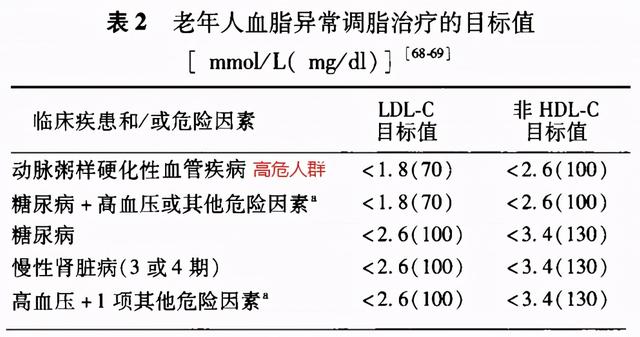 心脑血管病的祸根“低密度脂蛋白胆固醇”，做到这几点就能控制