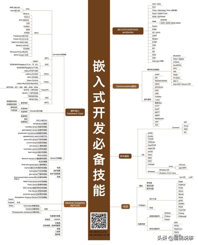 互联网程序员各个职位技能图-多图警告