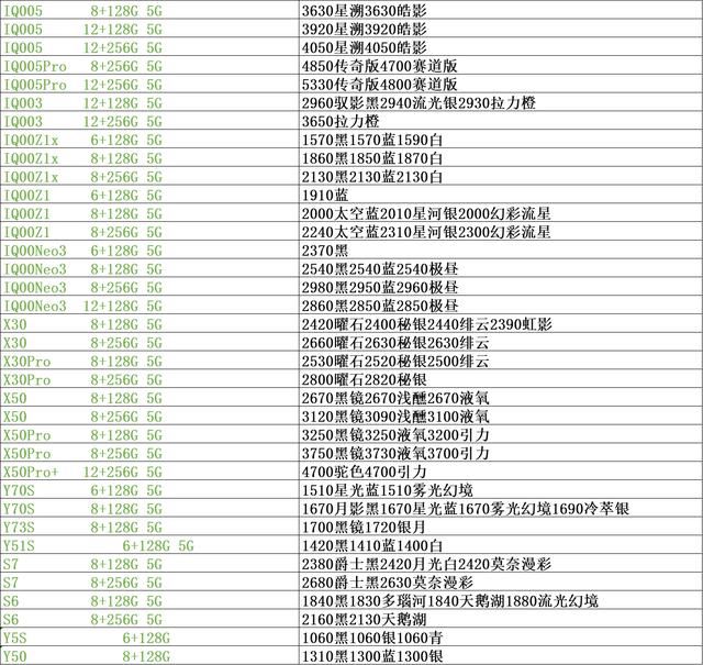 手机市场批发行情价位单，苹果12行情开始低于官网