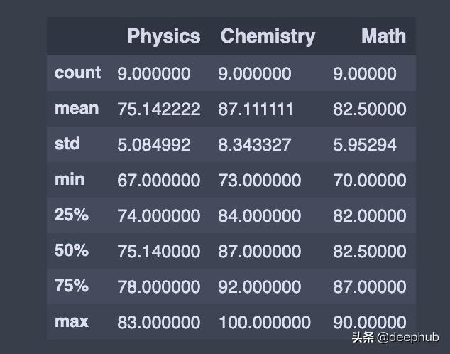 快速介绍Python数据分析库pandas的基础知识和代码示例