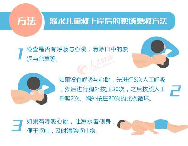 我们都是好孩子|夏季防溺水，这些安全知识要熟知