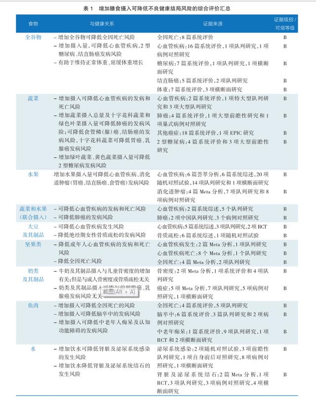 健康|《中国居民膳食指南科学研究报告》：肥胖是威胁居民健康首要危险因素