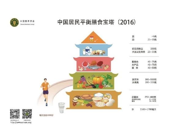 儿童|儿童期“脾常不足”？怎么吃、吃什么、何时吃？中医一文给出答案