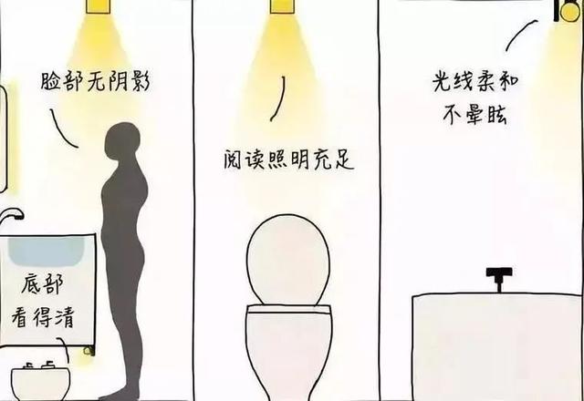 厨卫灯光设计好，生活方便没烦恼