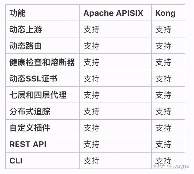 API 网关选型及包含 BFF 的架构设计