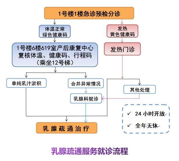 口罩|疫情下，“涨奶”怎么办？