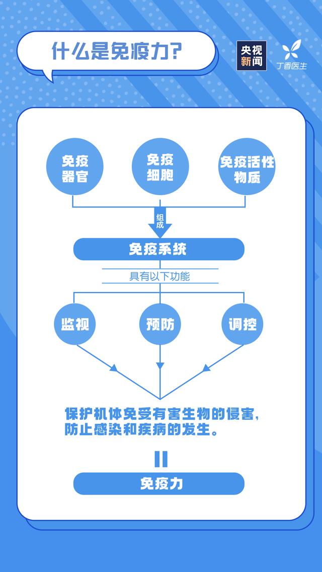 世界强化免疫日 | 这7类人容易免疫力低下，看看有没有你