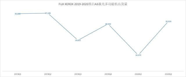 疫情重创触底反弹 2020年度数码复合ZDC报告