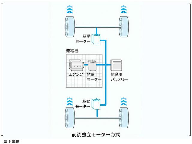 日产全新Note海外售价公布 双联屏内饰+增程式混动 搭载四驱系统