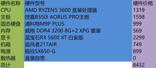 开学季，教你如何组建一台高性能迷你主机