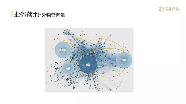 "全能选手"召回表征算法实践
